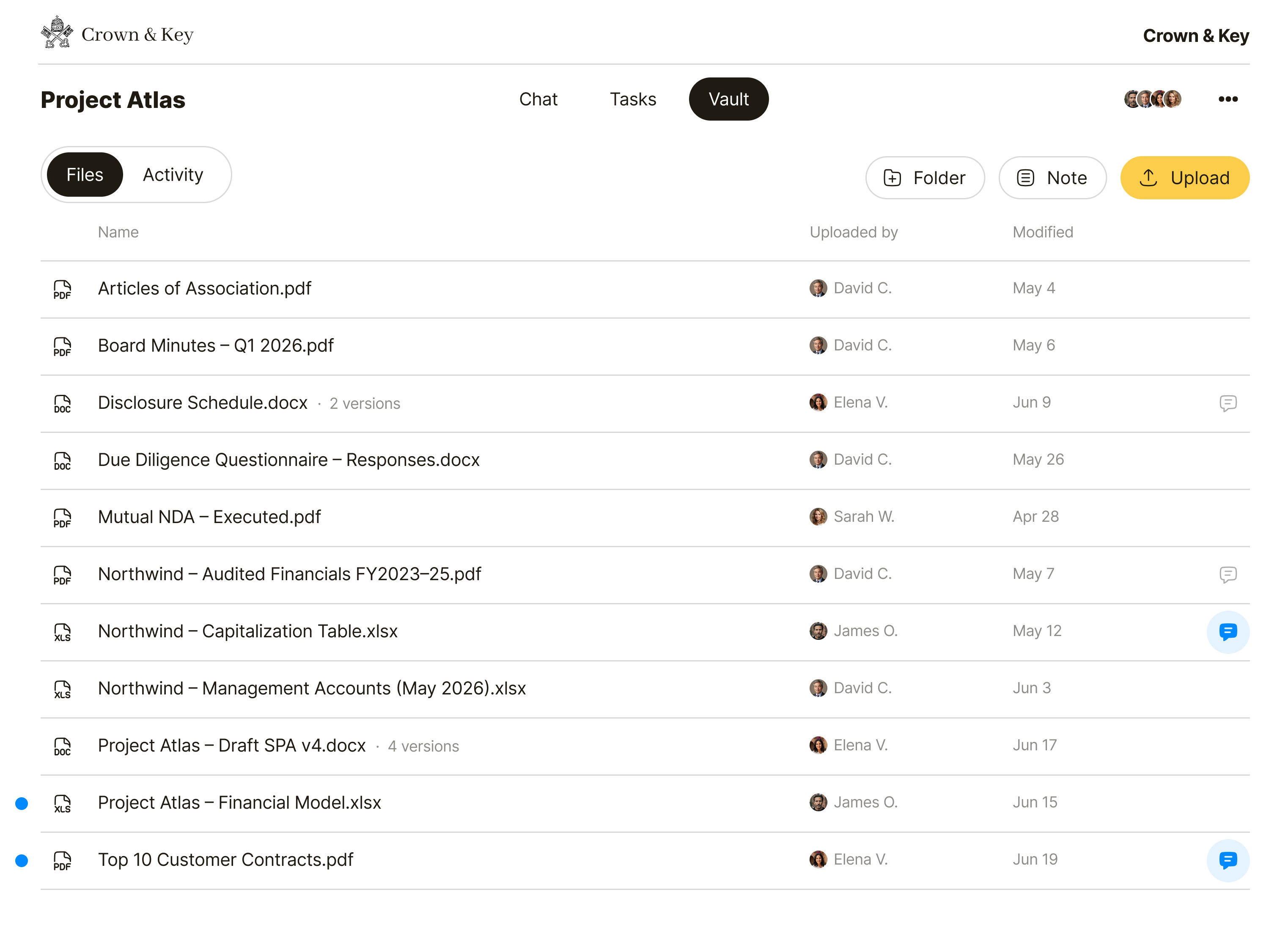 Qaxa deal room showing deal documents, file comments, and uploader activity in one secure space.
